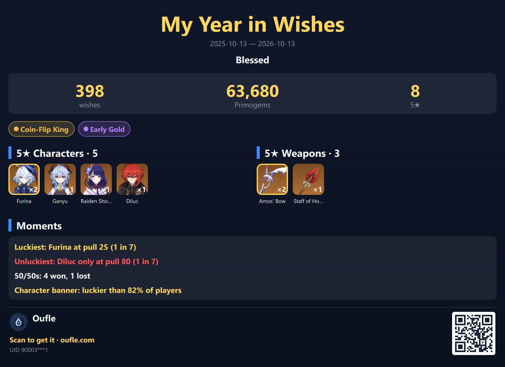 Example Oufle yearly wish recap showing character and weapon collections